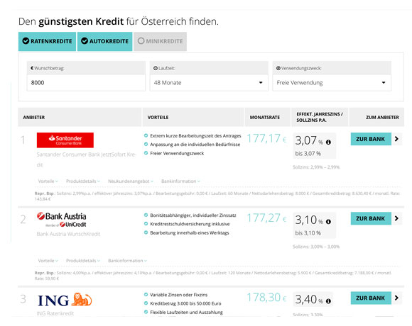 Online Kredit Vergleich in Österreich